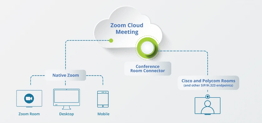 tham-gia-cuoc-hop-zoom-tu-nhieu-loai-thiet-bi