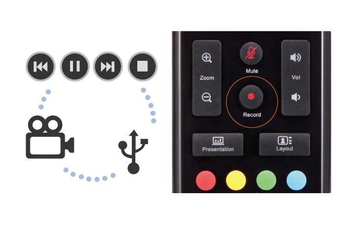 Aver EVC350 cho phep ghi lại du lieu