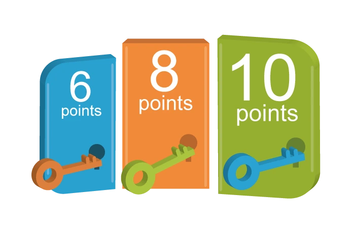 Aver EVC350 cho phep nang cap tai khoan