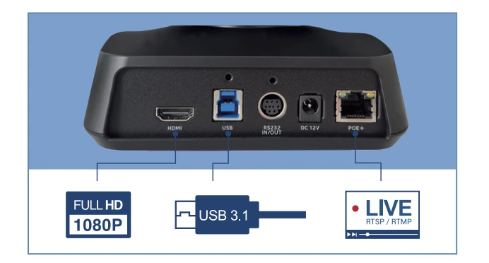 Co CAM520 Pro3 ho tro man hinh kep va 3 cong ra