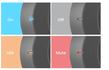 FONE540 co den bao hien thi trang thai