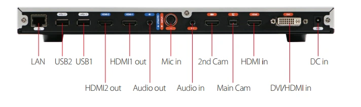 Mặt sau bộ hệ thống chính (codec)