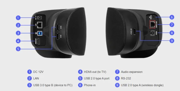 cac cong ket noi cua VB350