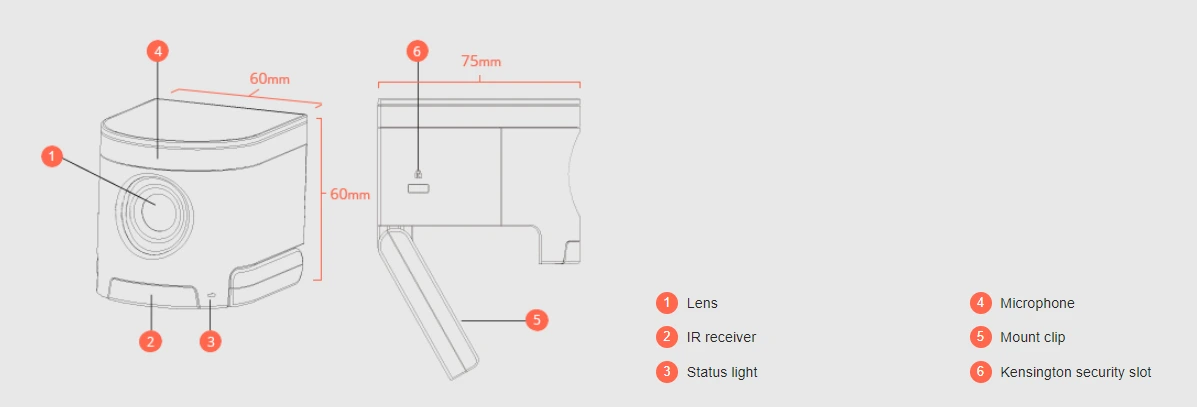 cac thanh phan chuc nang tren CAM340+
