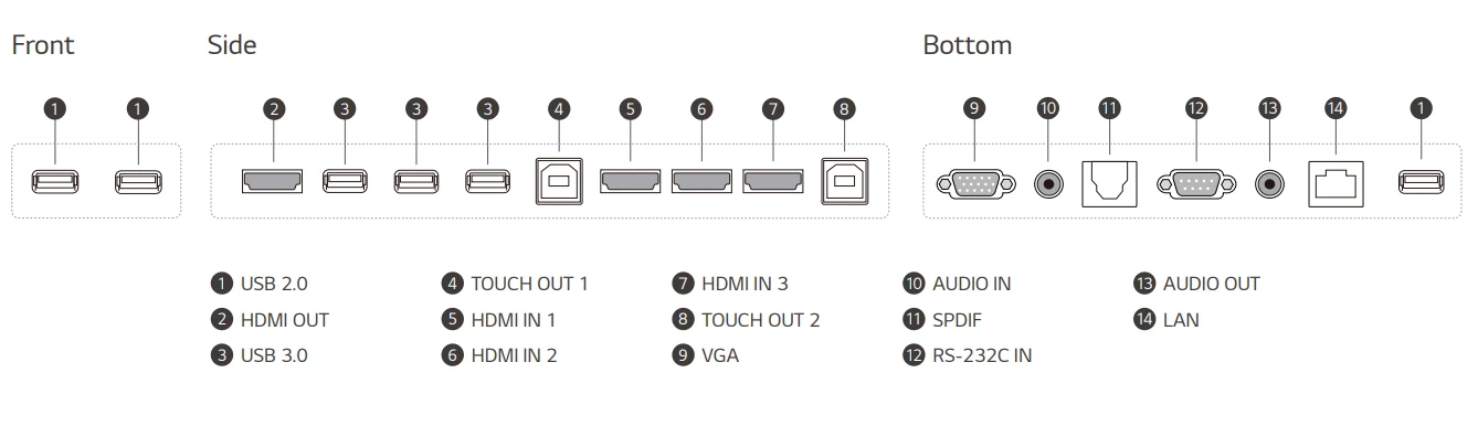 cách kết nối lg 55tr3bg-bx