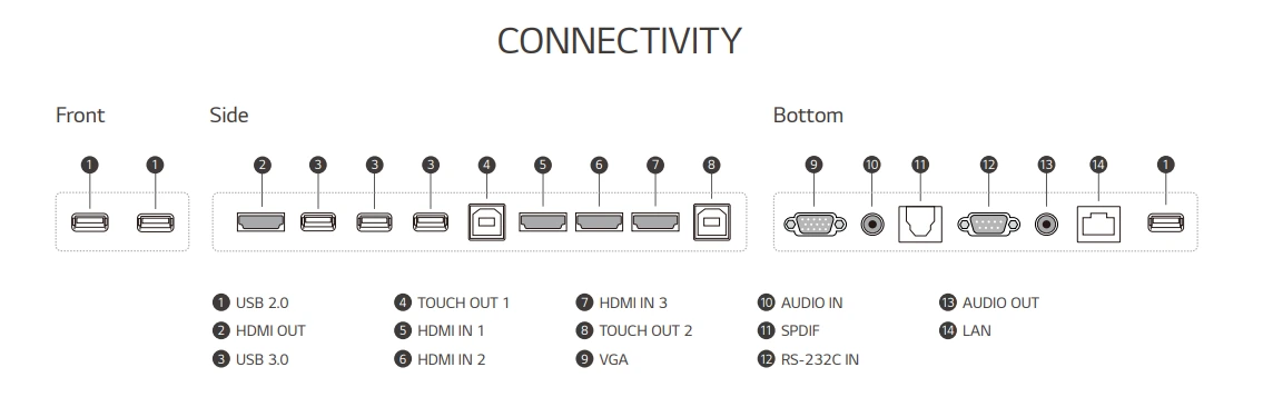 cong-ket-noi-lg-86TR3BF-B