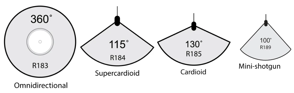 hộp mực có thể hoán đổi
