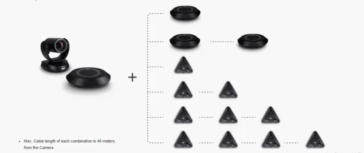 ket noi bo thiet bi VC520 Pro2 voi loa mo rong