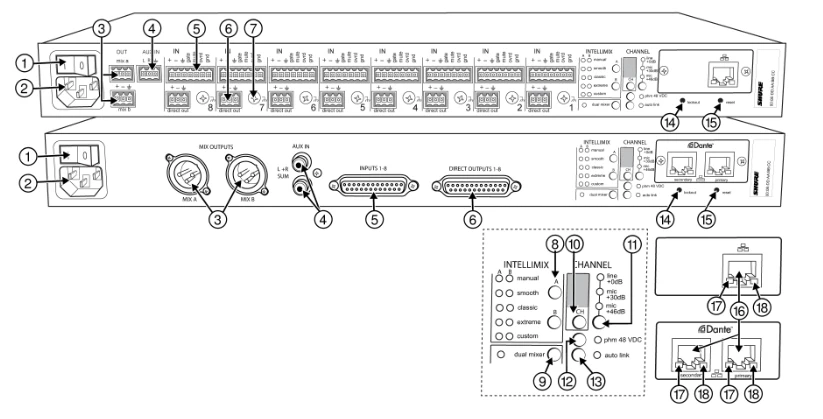 mặt sau bảng điều khiển