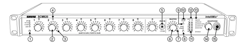 mặt trước bảng điều khiển