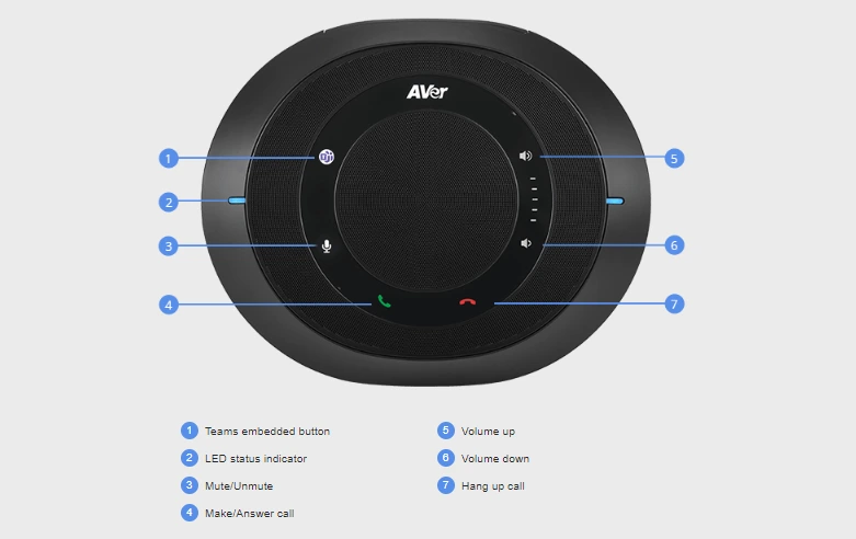 mat truoc cua VC520 Pro Speakerphone phien ban Microsoft teams