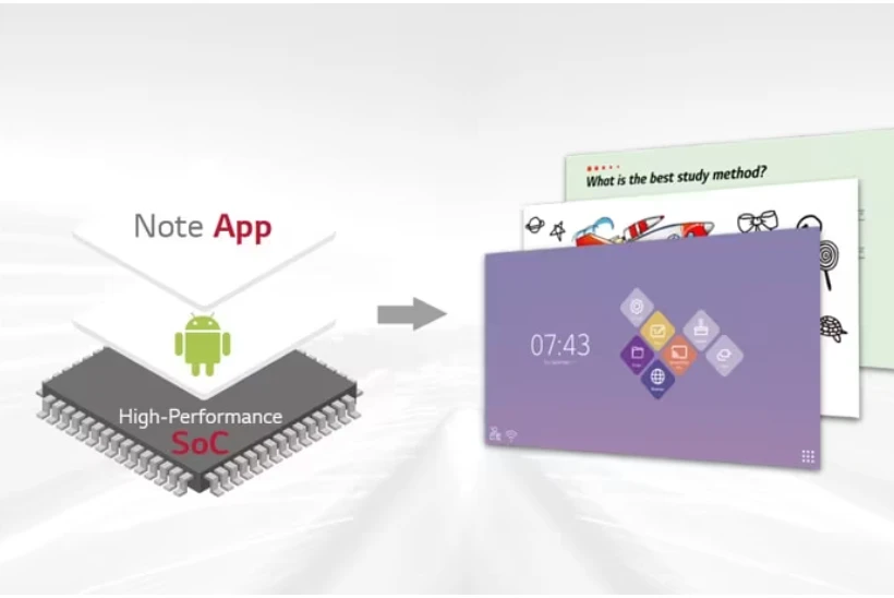 tất cả trong một