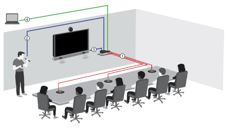 tổng quan hệ thống