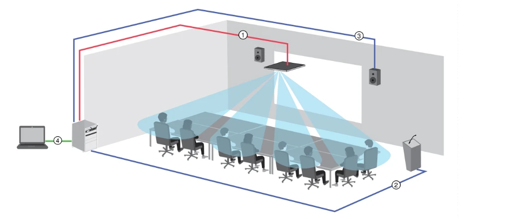 tổng quan hệ thống