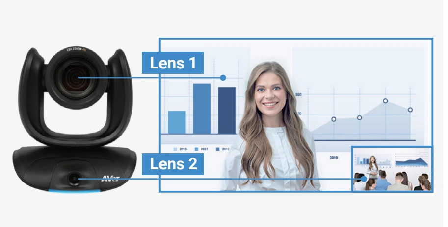 vc550 voi ong kinh kep 4k