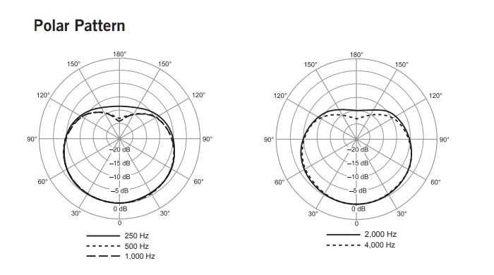 Búp hướng của CVO