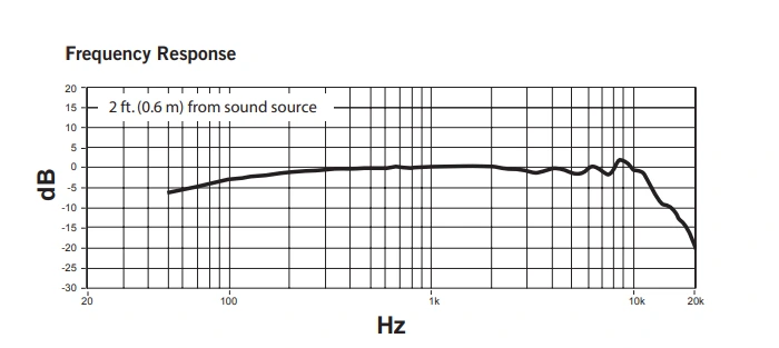 Tần số đáp ứng của CVO
