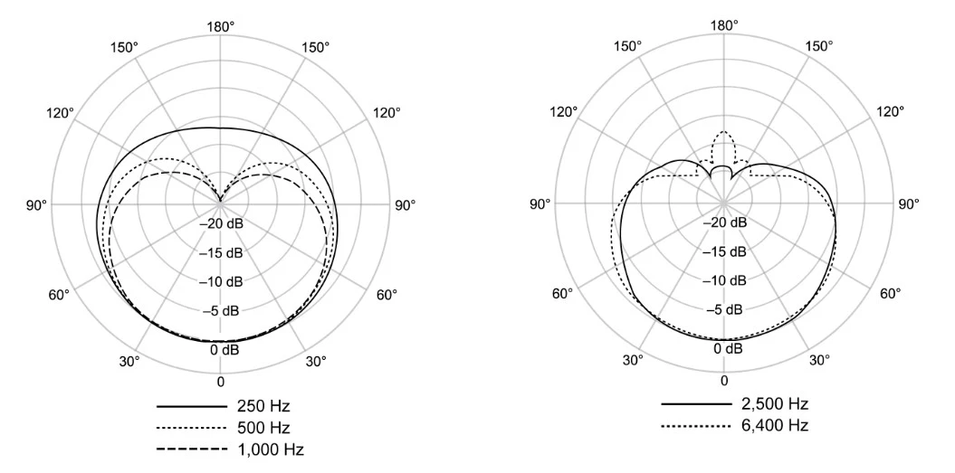 mô hình cực shure ulxd6/c