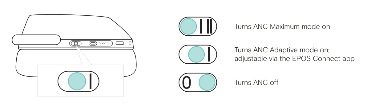 Bật tắt chế độ ANC trên tai nghe EPOS ADAPT 600 series