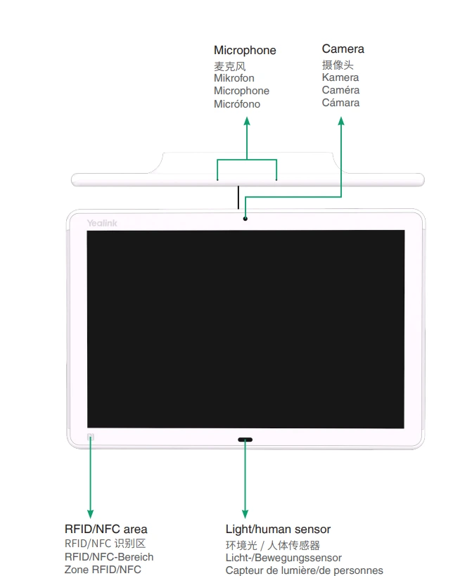 Các thành phần trong Yealink RoomPanel Plus 02