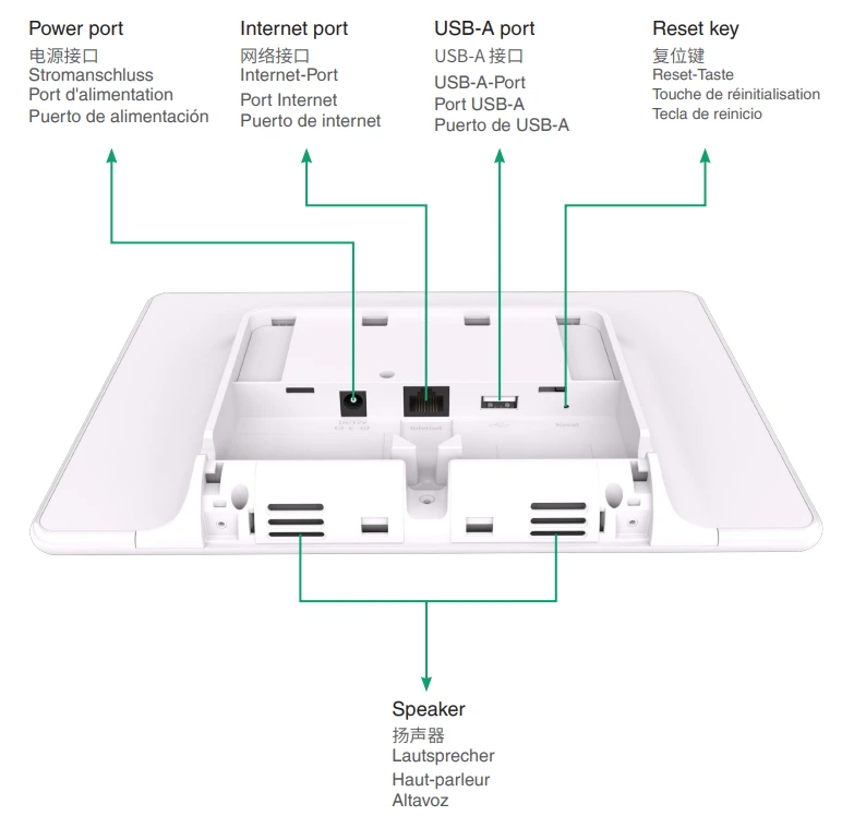 Các thành phần trong Yealink RoomPanel Plus