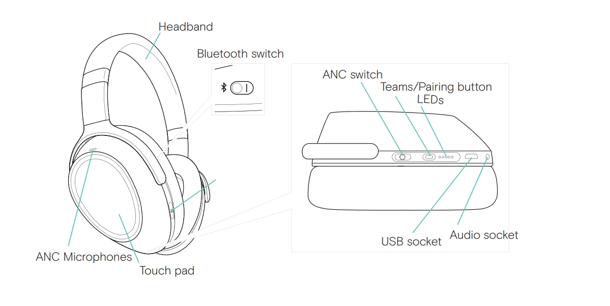 Các thành phần và nút chức năng tai nghe EPOS ADAPT 600 series