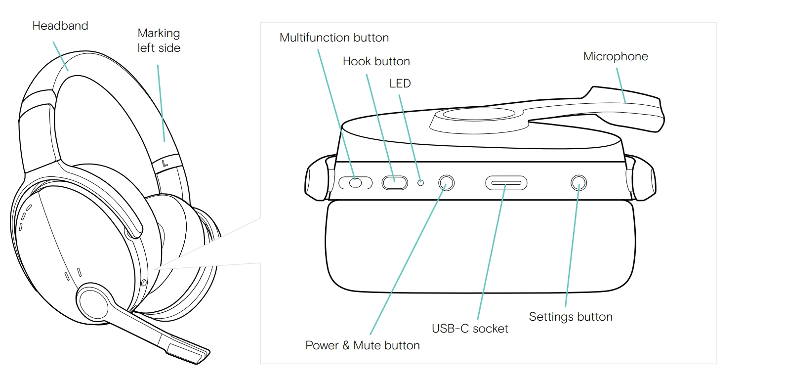Các thành phần và nút chức năng trong tai nghe ADAPT 500 SERIES