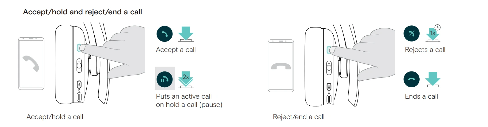 Hướng dẫn nhận, từ chối, giữ và tắt cuộc gọi bằng tai nghe ADAPT 200 SERIES