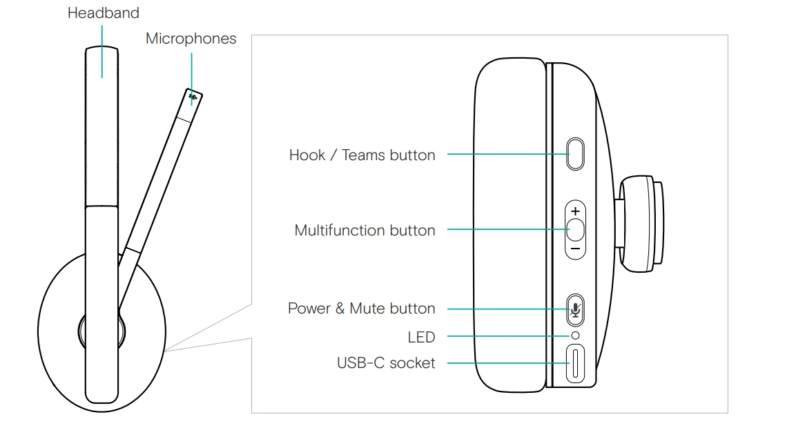 Hướng dẫn sử dụng tai nghe ADAPT 200 SERIES
