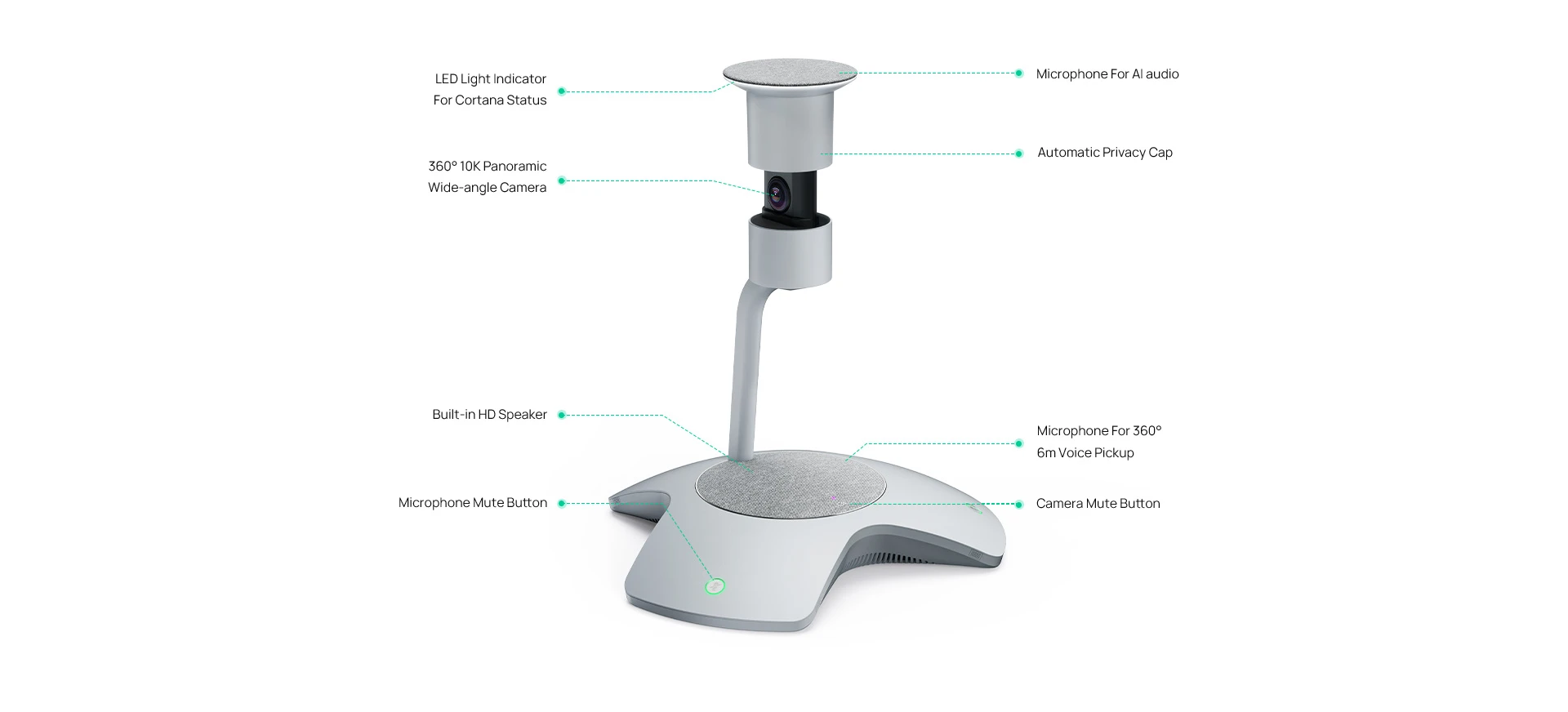 SmartVision 60 All-in-one Camera