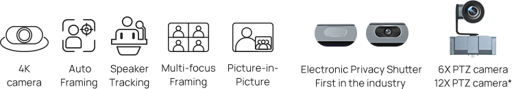 Tính năng của camera trong Yealink MeetBoard