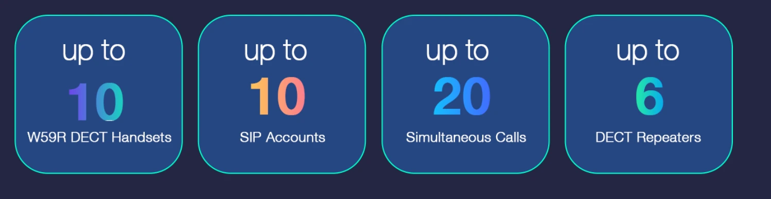 Tính năng truyền thông của Yealink W79P