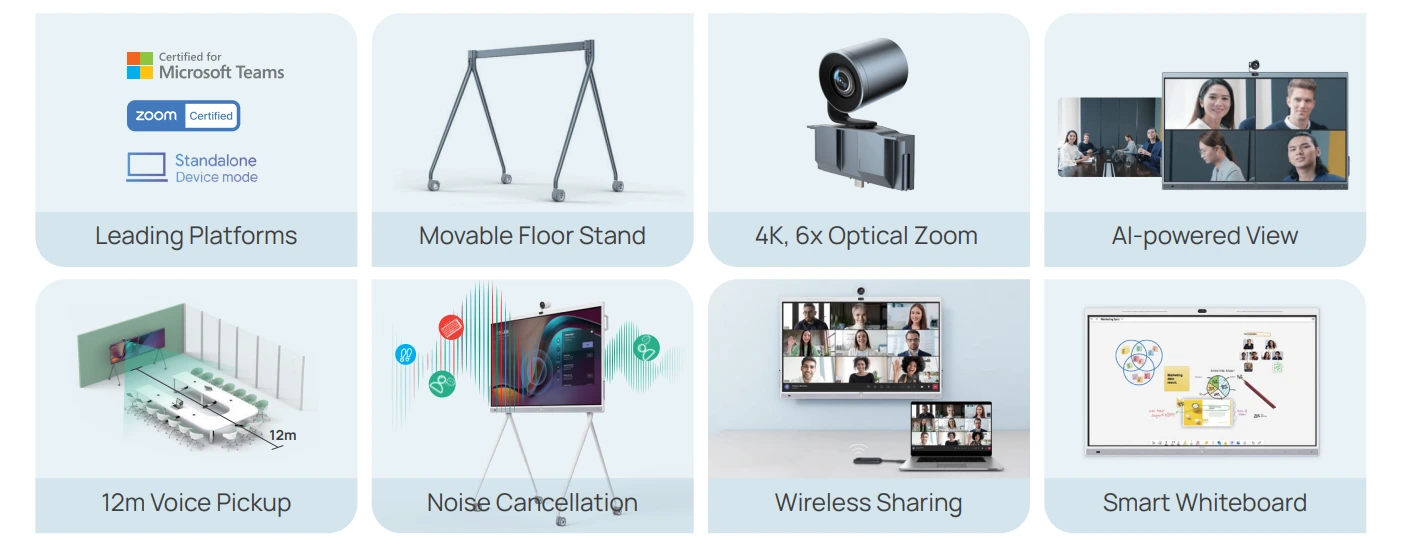 Yealink MeetBoard có mọi chức năng sau