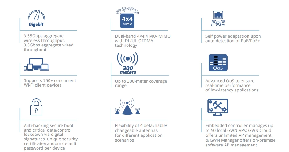 Tính năng Bộ phát Wifi 6 Grandstream GWN7664LR
