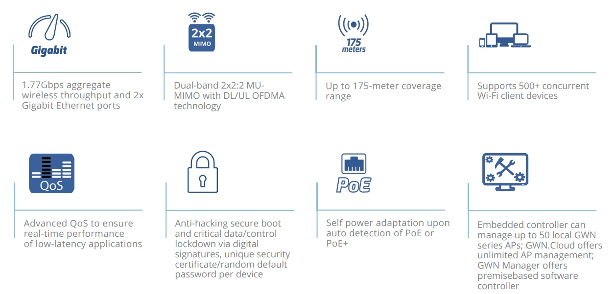 Tính năng bộ phát wifi GWN7660