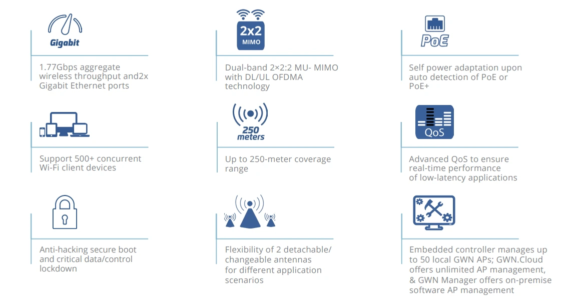 Tính năng của Bộ phát wifi 6 Grandstream GWN7660LR