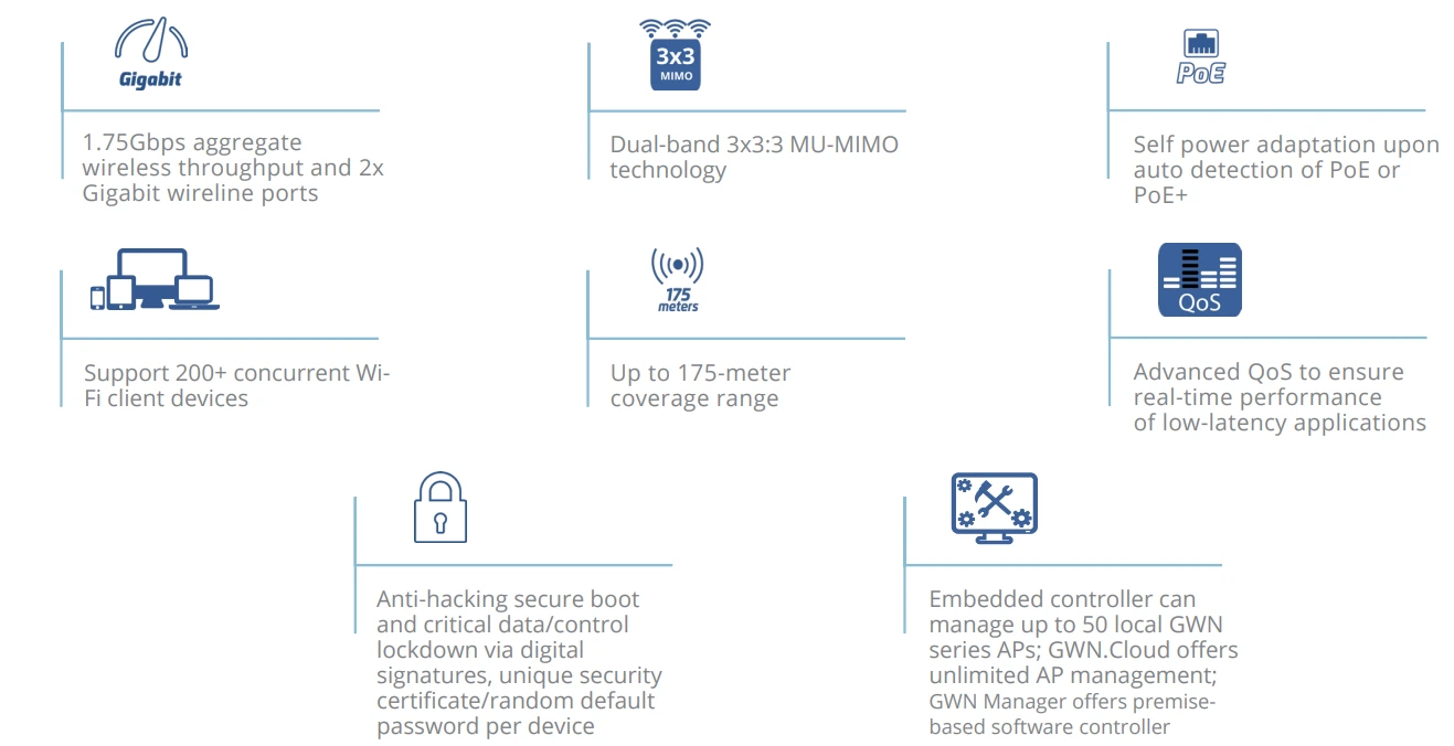 Tính năng của Bộ phát wifi Grandstream GWN7615