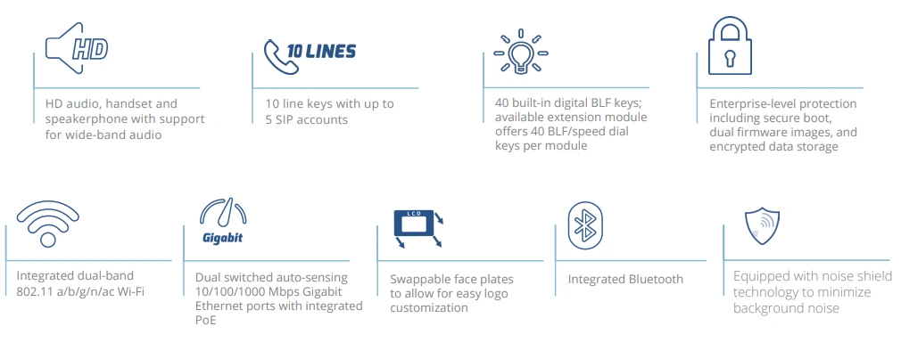 Tính năng của Điện thoại IP Grandstream GRP2615