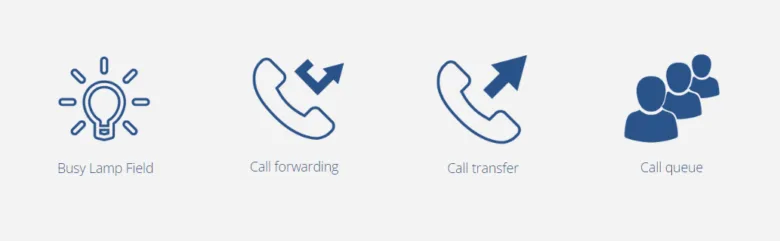 Tính năng của Grandstream GBX20