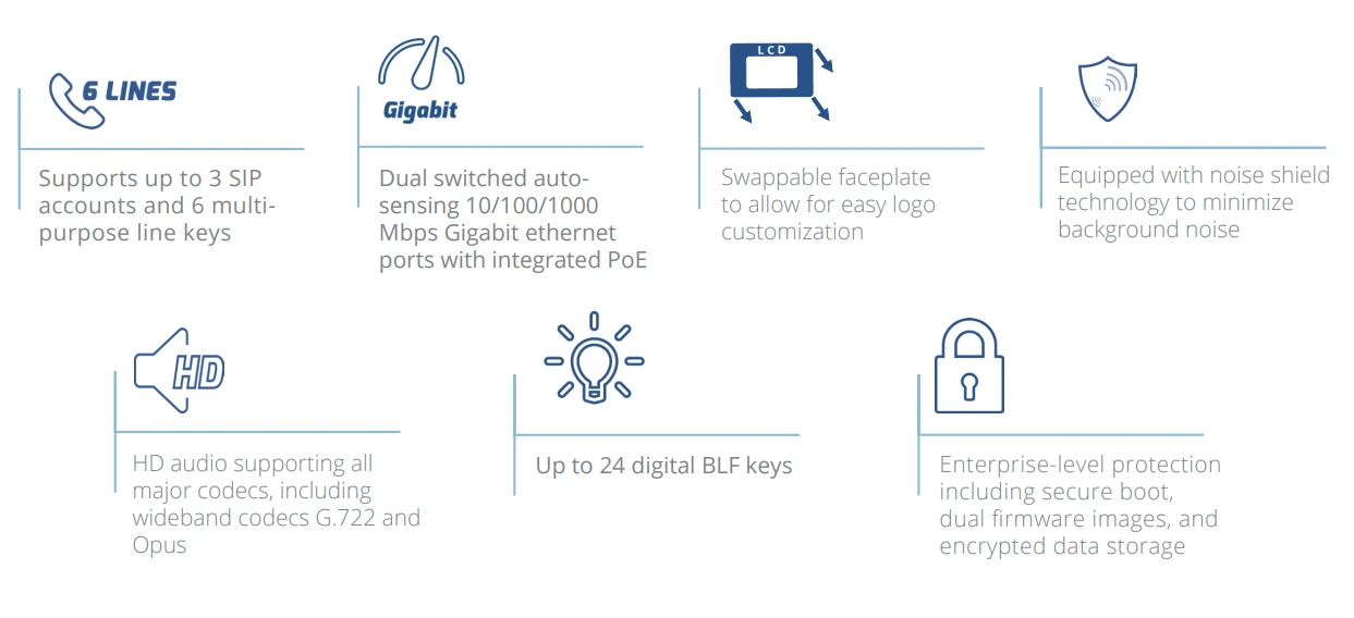 Tính năng của Grandstream GRP2613