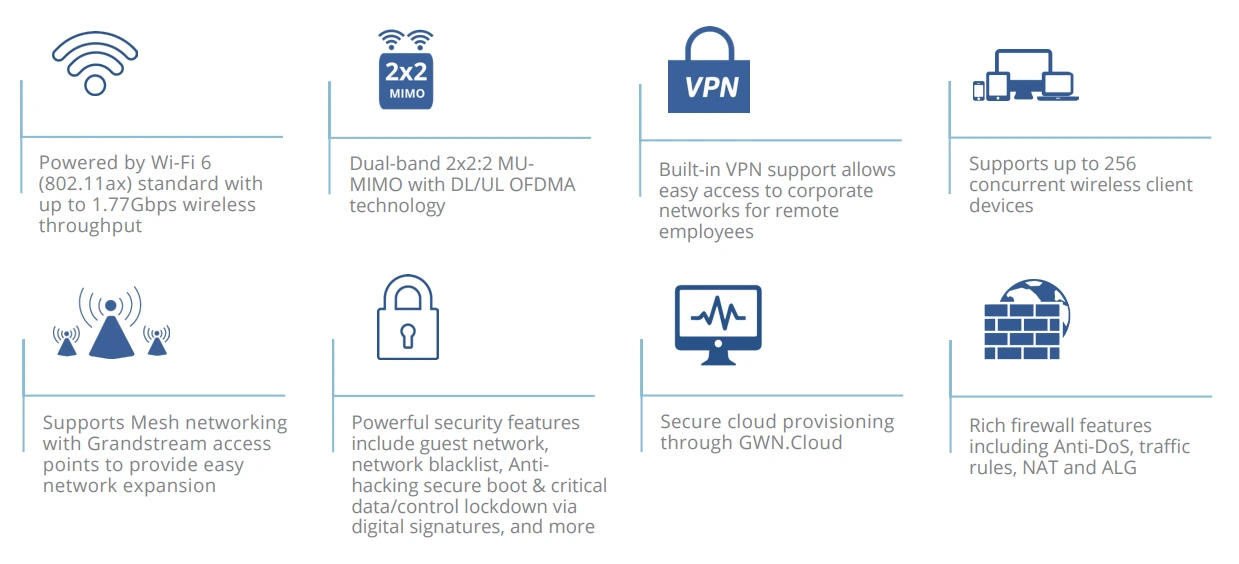Tính năng của Router Wifi 6 Grandstream GWN7062