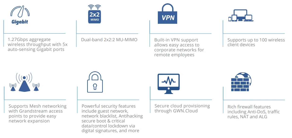 Tính năng của Router Wifi Grandstream GWN7052, GWN7052F