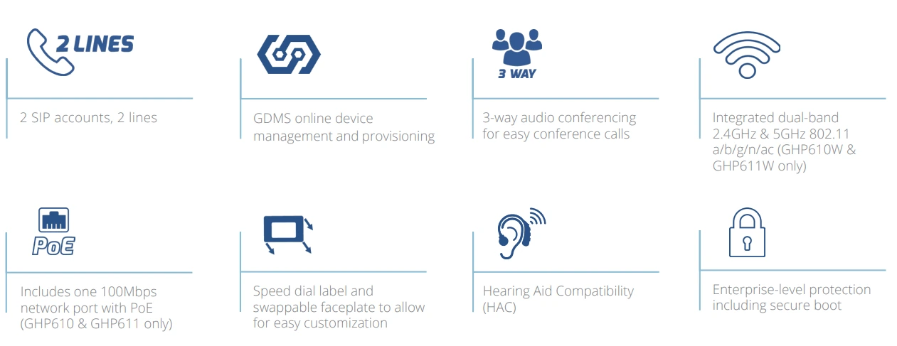 Tính năng của dòng điện thoại GHP