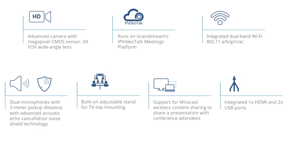 Tính năng của thiết bị hội nghị truyền hình Grandstream GVC3212