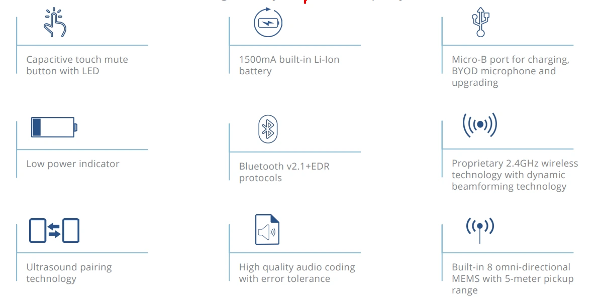 Tính năng micro Grandstream GMD1208