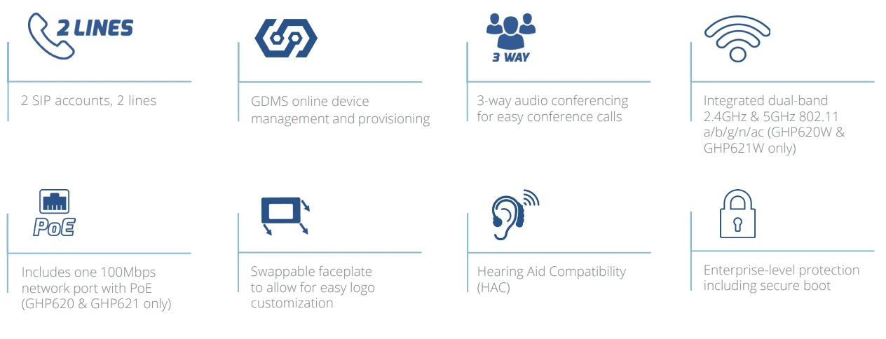 Tính năng series điện thoại khách sạn Grandstream GHP