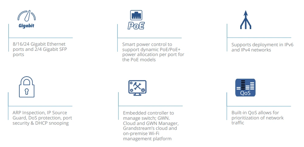 Tính năng switch Grandstream GWN7800 series