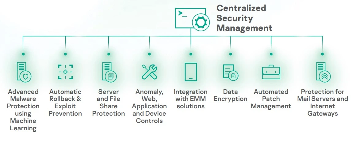 giới thiệu kaspersky total security for business