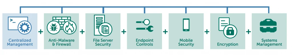 tính năng kaspersky total security for business