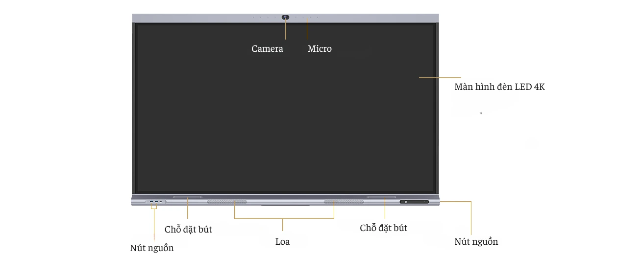 Các thành phần trong màn hình tương tác Hitrolink HiBoard-IAxxS2-C